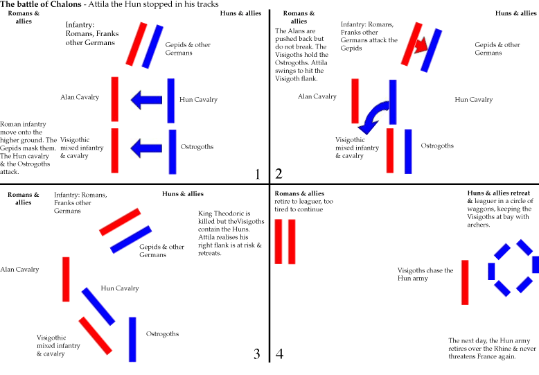 Maps of the Battle of the Catalaunian Plains